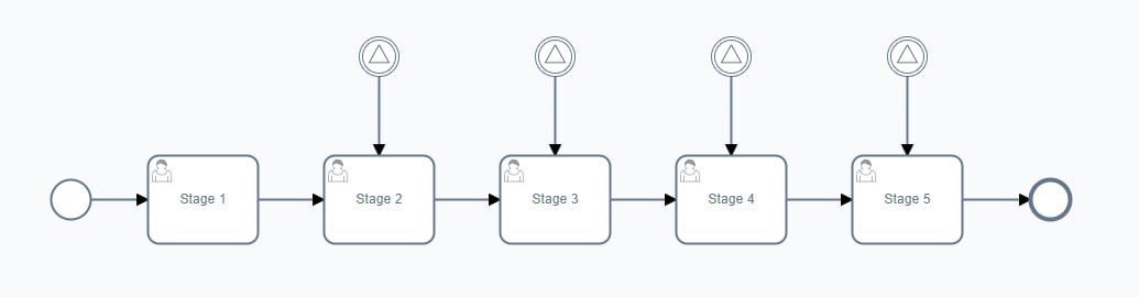 Multiple injection points